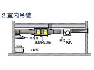 油烟净化器工程